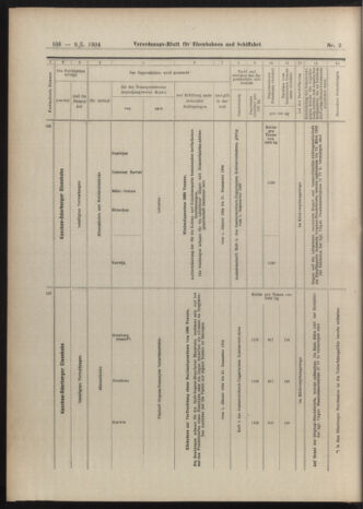 Verordnungs-Blatt für Eisenbahnen und Schiffahrt: Veröffentlichungen in Tarif- und Transport-Angelegenheiten 19040109 Seite: 50