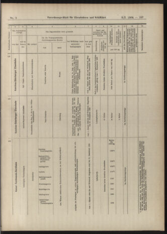 Verordnungs-Blatt für Eisenbahnen und Schiffahrt: Veröffentlichungen in Tarif- und Transport-Angelegenheiten 19040109 Seite: 51