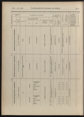 Verordnungs-Blatt für Eisenbahnen und Schiffahrt: Veröffentlichungen in Tarif- und Transport-Angelegenheiten 19040109 Seite: 52