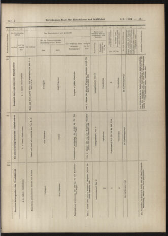 Verordnungs-Blatt für Eisenbahnen und Schiffahrt: Veröffentlichungen in Tarif- und Transport-Angelegenheiten 19040109 Seite: 55