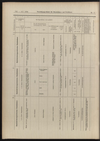 Verordnungs-Blatt für Eisenbahnen und Schiffahrt: Veröffentlichungen in Tarif- und Transport-Angelegenheiten 19040109 Seite: 56