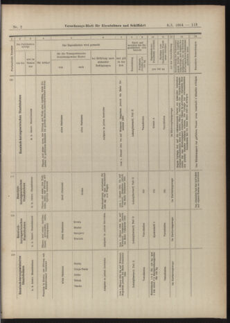 Verordnungs-Blatt für Eisenbahnen und Schiffahrt: Veröffentlichungen in Tarif- und Transport-Angelegenheiten 19040109 Seite: 57