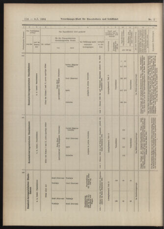 Verordnungs-Blatt für Eisenbahnen und Schiffahrt: Veröffentlichungen in Tarif- und Transport-Angelegenheiten 19040109 Seite: 58