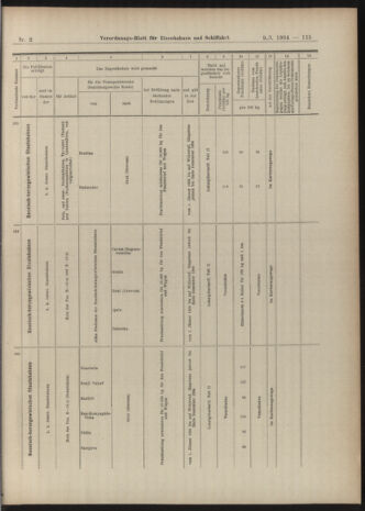 Verordnungs-Blatt für Eisenbahnen und Schiffahrt: Veröffentlichungen in Tarif- und Transport-Angelegenheiten 19040109 Seite: 59