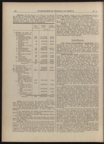 Verordnungs-Blatt für Eisenbahnen und Schiffahrt: Veröffentlichungen in Tarif- und Transport-Angelegenheiten 19040109 Seite: 6