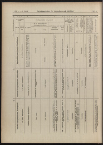 Verordnungs-Blatt für Eisenbahnen und Schiffahrt: Veröffentlichungen in Tarif- und Transport-Angelegenheiten 19040109 Seite: 60