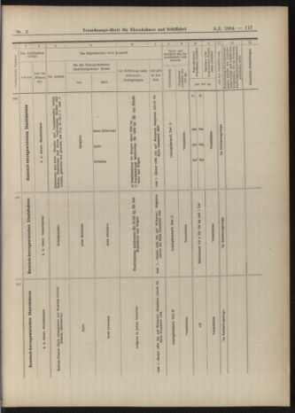 Verordnungs-Blatt für Eisenbahnen und Schiffahrt: Veröffentlichungen in Tarif- und Transport-Angelegenheiten 19040109 Seite: 61