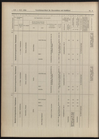 Verordnungs-Blatt für Eisenbahnen und Schiffahrt: Veröffentlichungen in Tarif- und Transport-Angelegenheiten 19040109 Seite: 62