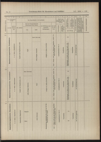 Verordnungs-Blatt für Eisenbahnen und Schiffahrt: Veröffentlichungen in Tarif- und Transport-Angelegenheiten 19040109 Seite: 63