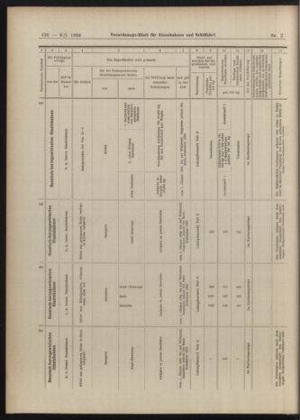 Verordnungs-Blatt für Eisenbahnen und Schiffahrt: Veröffentlichungen in Tarif- und Transport-Angelegenheiten 19040109 Seite: 64