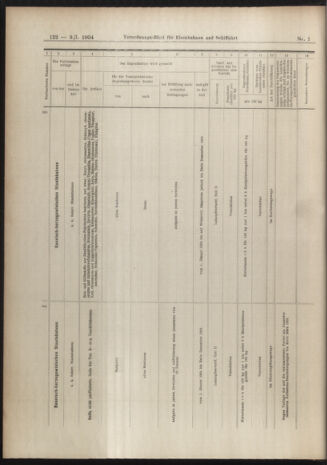 Verordnungs-Blatt für Eisenbahnen und Schiffahrt: Veröffentlichungen in Tarif- und Transport-Angelegenheiten 19040109 Seite: 66