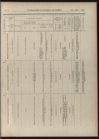 Verordnungs-Blatt für Eisenbahnen und Schiffahrt: Veröffentlichungen in Tarif- und Transport-Angelegenheiten 19040109 Seite: 67