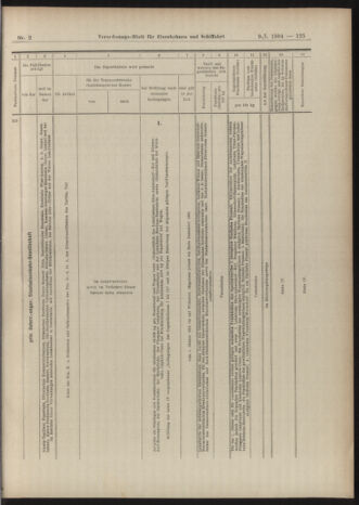 Verordnungs-Blatt für Eisenbahnen und Schiffahrt: Veröffentlichungen in Tarif- und Transport-Angelegenheiten 19040109 Seite: 69