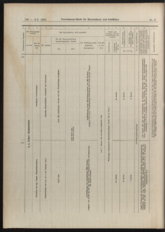 Verordnungs-Blatt für Eisenbahnen und Schiffahrt: Veröffentlichungen in Tarif- und Transport-Angelegenheiten 19040109 Seite: 74