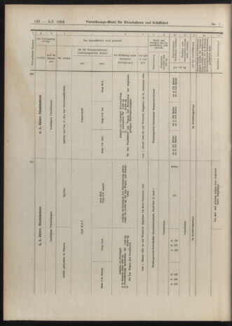 Verordnungs-Blatt für Eisenbahnen und Schiffahrt: Veröffentlichungen in Tarif- und Transport-Angelegenheiten 19040109 Seite: 76