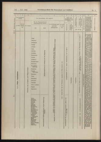 Verordnungs-Blatt für Eisenbahnen und Schiffahrt: Veröffentlichungen in Tarif- und Transport-Angelegenheiten 19040109 Seite: 78