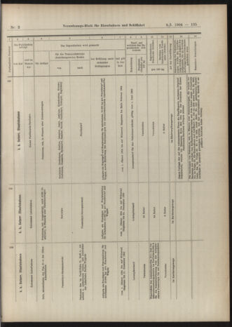 Verordnungs-Blatt für Eisenbahnen und Schiffahrt: Veröffentlichungen in Tarif- und Transport-Angelegenheiten 19040109 Seite: 79