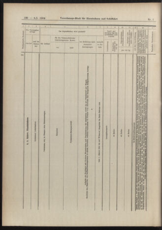 Verordnungs-Blatt für Eisenbahnen und Schiffahrt: Veröffentlichungen in Tarif- und Transport-Angelegenheiten 19040109 Seite: 80