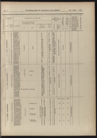 Verordnungs-Blatt für Eisenbahnen und Schiffahrt: Veröffentlichungen in Tarif- und Transport-Angelegenheiten 19040109 Seite: 81