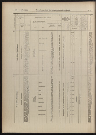 Verordnungs-Blatt für Eisenbahnen und Schiffahrt: Veröffentlichungen in Tarif- und Transport-Angelegenheiten 19040109 Seite: 82