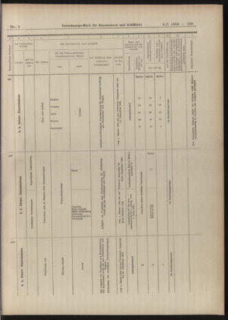 Verordnungs-Blatt für Eisenbahnen und Schiffahrt: Veröffentlichungen in Tarif- und Transport-Angelegenheiten 19040109 Seite: 83