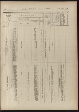 Verordnungs-Blatt für Eisenbahnen und Schiffahrt: Veröffentlichungen in Tarif- und Transport-Angelegenheiten 19040109 Seite: 85