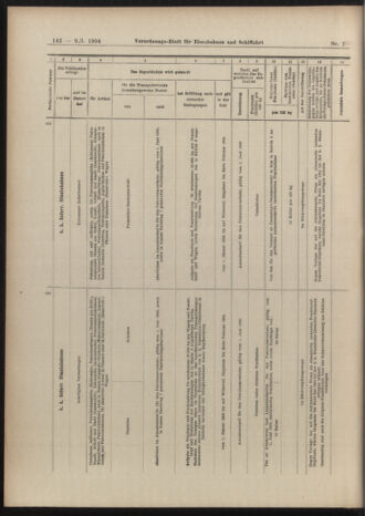 Verordnungs-Blatt für Eisenbahnen und Schiffahrt: Veröffentlichungen in Tarif- und Transport-Angelegenheiten 19040109 Seite: 86