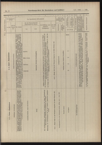 Verordnungs-Blatt für Eisenbahnen und Schiffahrt: Veröffentlichungen in Tarif- und Transport-Angelegenheiten 19040109 Seite: 87