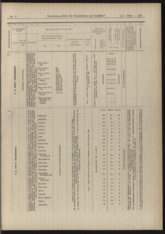 Verordnungs-Blatt für Eisenbahnen und Schiffahrt: Veröffentlichungen in Tarif- und Transport-Angelegenheiten 19040109 Seite: 89