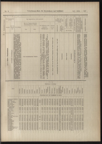 Verordnungs-Blatt für Eisenbahnen und Schiffahrt: Veröffentlichungen in Tarif- und Transport-Angelegenheiten 19040109 Seite: 91