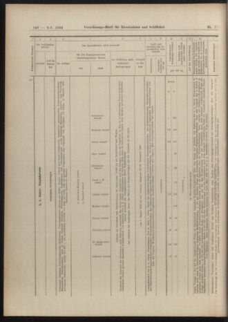 Verordnungs-Blatt für Eisenbahnen und Schiffahrt: Veröffentlichungen in Tarif- und Transport-Angelegenheiten 19040109 Seite: 92