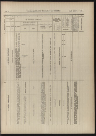 Verordnungs-Blatt für Eisenbahnen und Schiffahrt: Veröffentlichungen in Tarif- und Transport-Angelegenheiten 19040109 Seite: 93