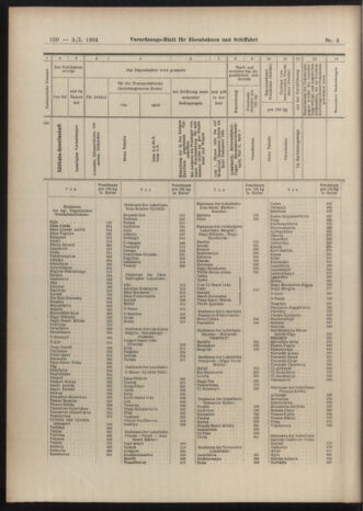 Verordnungs-Blatt für Eisenbahnen und Schiffahrt: Veröffentlichungen in Tarif- und Transport-Angelegenheiten 19040109 Seite: 94