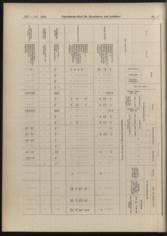 Verordnungs-Blatt für Eisenbahnen und Schiffahrt: Veröffentlichungen in Tarif- und Transport-Angelegenheiten 19040109 Seite: 96