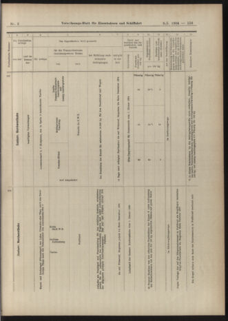 Verordnungs-Blatt für Eisenbahnen und Schiffahrt: Veröffentlichungen in Tarif- und Transport-Angelegenheiten 19040109 Seite: 97