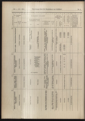 Verordnungs-Blatt für Eisenbahnen und Schiffahrt: Veröffentlichungen in Tarif- und Transport-Angelegenheiten 19040109 Seite: 98