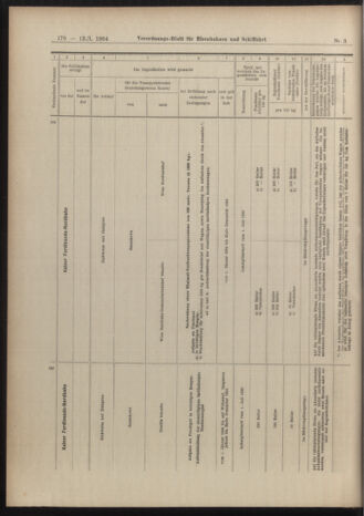 Verordnungs-Blatt für Eisenbahnen und Schiffahrt: Veröffentlichungen in Tarif- und Transport-Angelegenheiten 19040112 Seite: 10