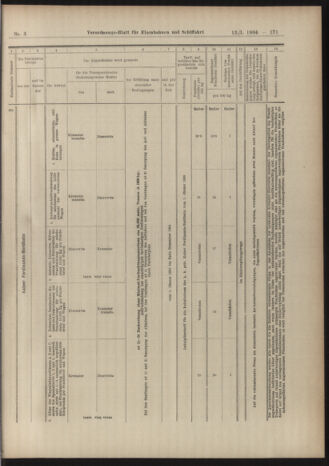 Verordnungs-Blatt für Eisenbahnen und Schiffahrt: Veröffentlichungen in Tarif- und Transport-Angelegenheiten 19040112 Seite: 11