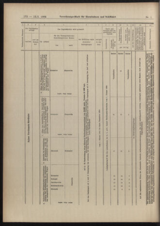 Verordnungs-Blatt für Eisenbahnen und Schiffahrt: Veröffentlichungen in Tarif- und Transport-Angelegenheiten 19040112 Seite: 12