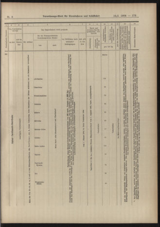 Verordnungs-Blatt für Eisenbahnen und Schiffahrt: Veröffentlichungen in Tarif- und Transport-Angelegenheiten 19040112 Seite: 13