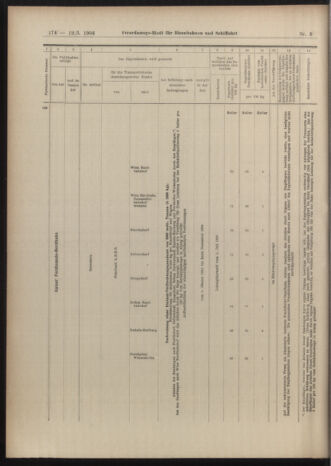 Verordnungs-Blatt für Eisenbahnen und Schiffahrt: Veröffentlichungen in Tarif- und Transport-Angelegenheiten 19040112 Seite: 14