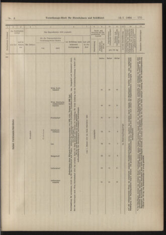 Verordnungs-Blatt für Eisenbahnen und Schiffahrt: Veröffentlichungen in Tarif- und Transport-Angelegenheiten 19040112 Seite: 15