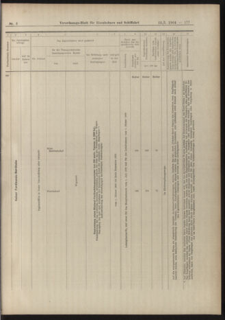 Verordnungs-Blatt für Eisenbahnen und Schiffahrt: Veröffentlichungen in Tarif- und Transport-Angelegenheiten 19040112 Seite: 17