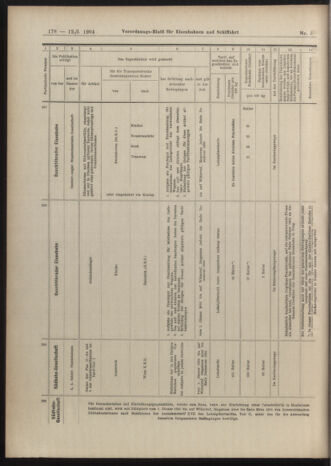 Verordnungs-Blatt für Eisenbahnen und Schiffahrt: Veröffentlichungen in Tarif- und Transport-Angelegenheiten 19040112 Seite: 18