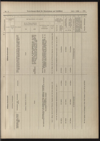 Verordnungs-Blatt für Eisenbahnen und Schiffahrt: Veröffentlichungen in Tarif- und Transport-Angelegenheiten 19040112 Seite: 19