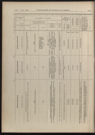 Verordnungs-Blatt für Eisenbahnen und Schiffahrt: Veröffentlichungen in Tarif- und Transport-Angelegenheiten 19040112 Seite: 20