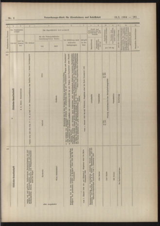 Verordnungs-Blatt für Eisenbahnen und Schiffahrt: Veröffentlichungen in Tarif- und Transport-Angelegenheiten 19040112 Seite: 21