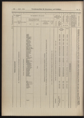 Verordnungs-Blatt für Eisenbahnen und Schiffahrt: Veröffentlichungen in Tarif- und Transport-Angelegenheiten 19040112 Seite: 22