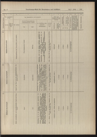 Verordnungs-Blatt für Eisenbahnen und Schiffahrt: Veröffentlichungen in Tarif- und Transport-Angelegenheiten 19040112 Seite: 23