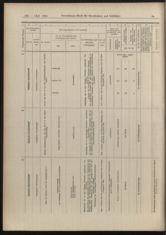 Verordnungs-Blatt für Eisenbahnen und Schiffahrt: Veröffentlichungen in Tarif- und Transport-Angelegenheiten 19040112 Seite: 24